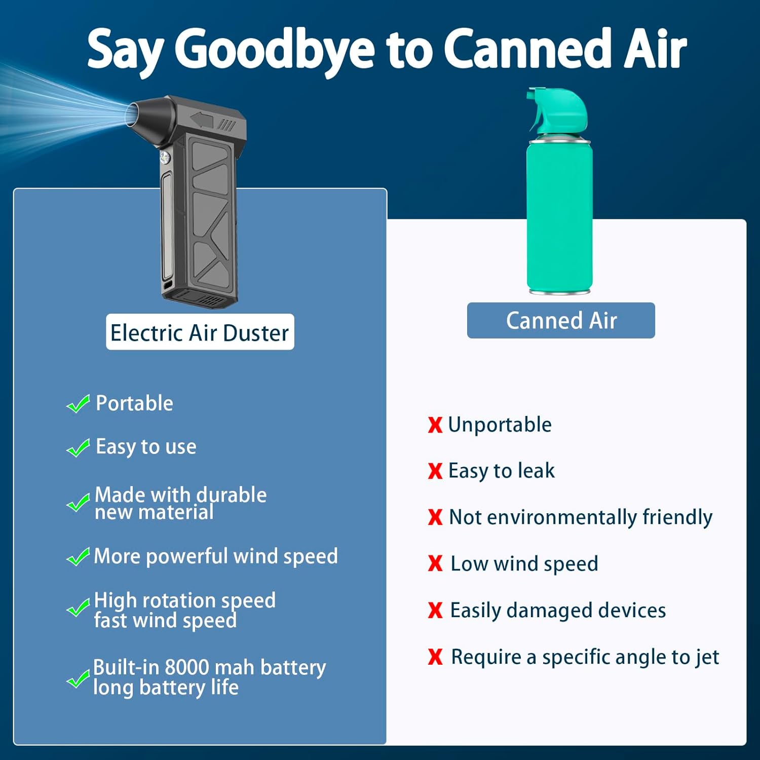 Compressed Air Duster，130000RPM Electric Air Duster with vacuuming kit, 4 Gear Adjustable Cordless Rechargeable Jet Dry Blower and Car Vacuum Cleaner for Keyboard,Computer,Car,Home Cleaning